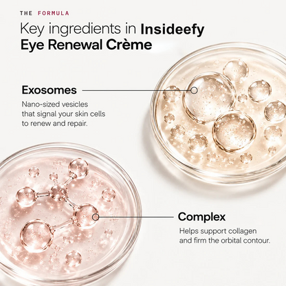 💖Trusted-by-over-50-000-women✨ Eye Renewal Crème